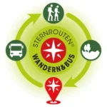 Sternrouten Erklärgrafik