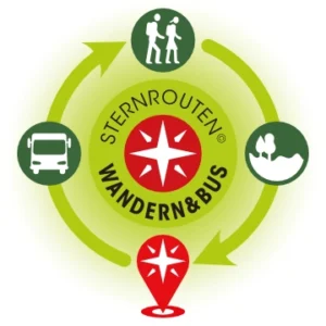 Sternrouten Erklärgrafik